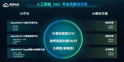 網思科技榮獲國家專精特新'小巨人'稱號，彰顯網絡技術研發實力